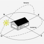 Propiedades en maturin